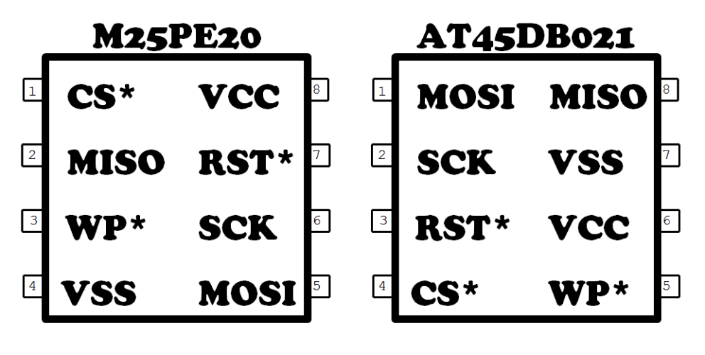 Z-Wave Experts consulting and IoT product development