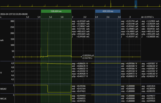 Joulescope JS220 measuring the current of Z-Wave devices during transmission and while sleeping